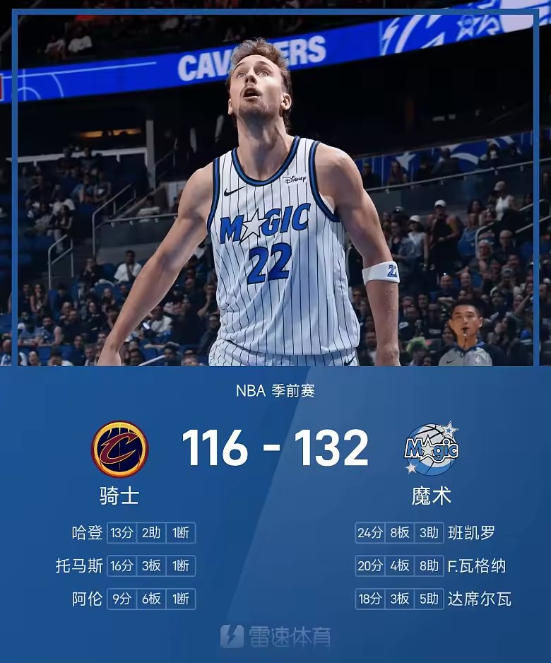 NBA季前赛战报班凯罗24分小瓦20分魔术胜骑士