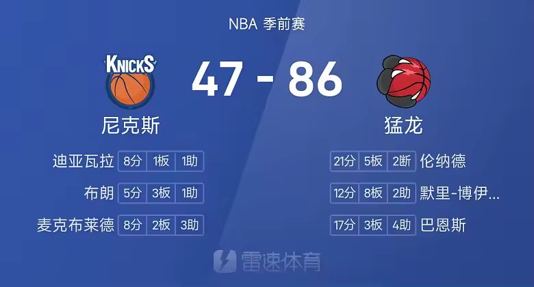 NBA季前赛半场伦纳德21分猛龙86比47尼克斯