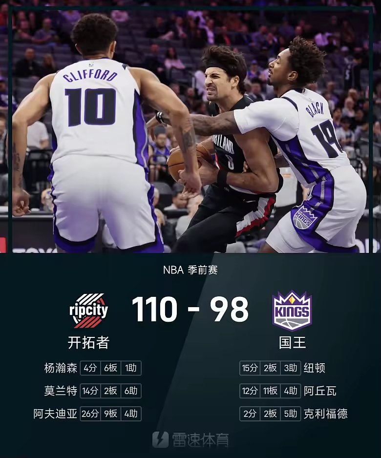 NBA季前赛战报杨瀚森4分6板1助攻1盖帽开拓者110比98
