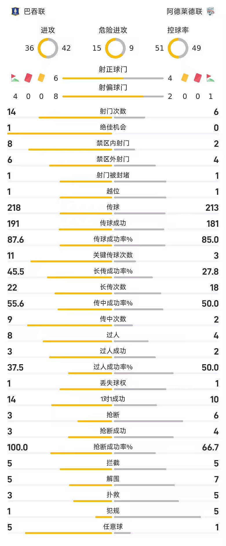 亚冠二级半场朱丽纳闪击古德温扳平巴吞联1比1阿德莱德联