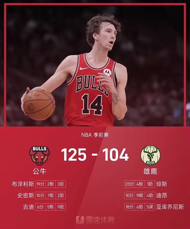 NBA季前赛战报布泽利斯19分公牛125比104雄鹿