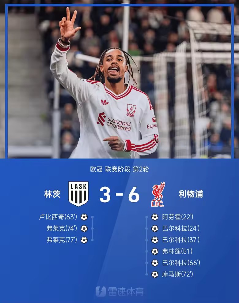 欧冠战报巴尔科拉戴帽弗林蓬传射利物浦6比3林茨