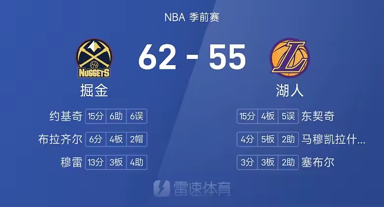 NBA季前赛半场约基奇东契奇同砍15分掘金领先湖人
