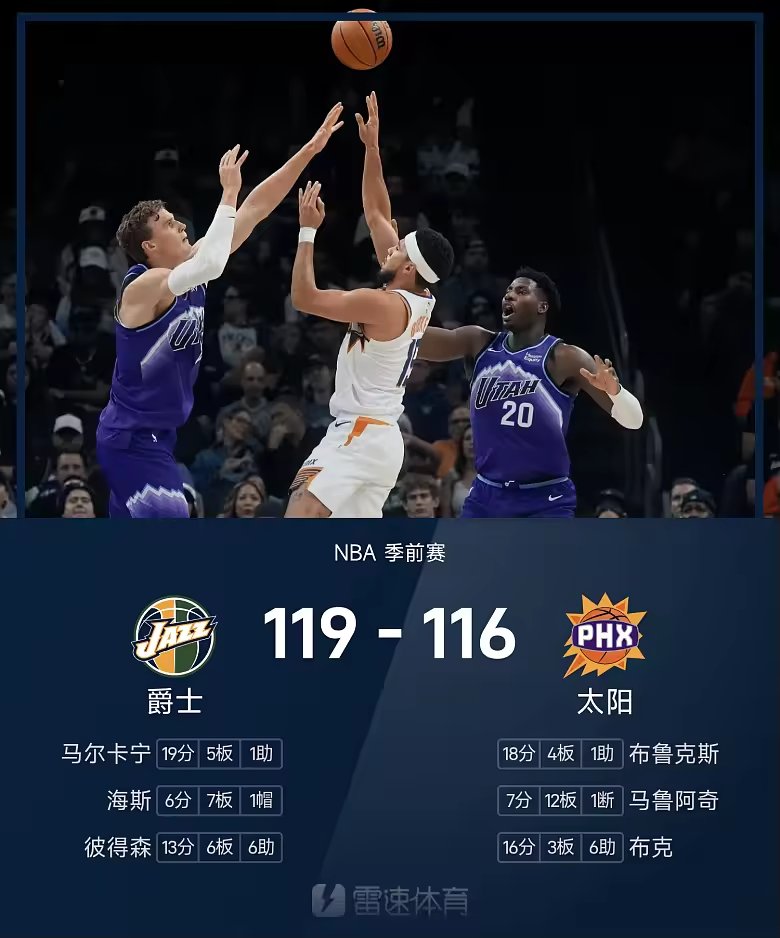 NBA季前赛战报马尔卡宁19分爵士险胜太阳