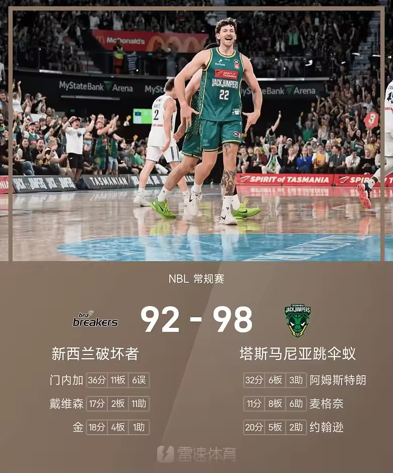 NBL战报阿姆斯特朗32分6板跳伞蚁98比92破坏者