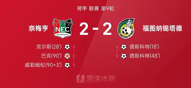 荷甲战报德斯科特梅开二度奈梅亨二比二战平福图纳锡塔德