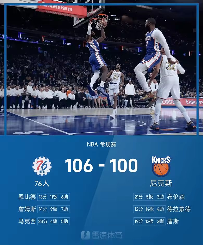 NBA战报布朗19分8板詹姆斯准三双76人106比100逆转