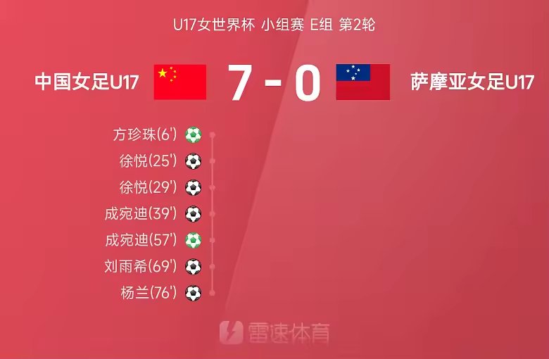 U17女世界杯战报成宛迪独造四球中国女足7比0萨摩亚