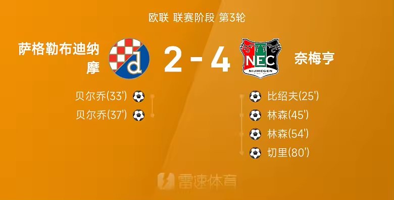 欧联战报林森梅开二度奈梅亨四比二胜萨格勒布迪纳摩