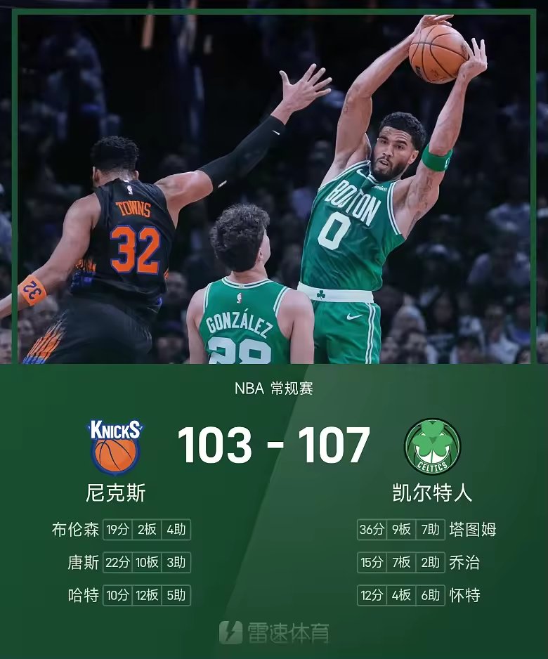 NBA战报塔图姆36分凯尔特人107比103尼克斯