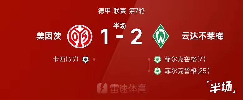 德甲半场菲尔克鲁格双响卡西破门不莱梅暂胜美因茨