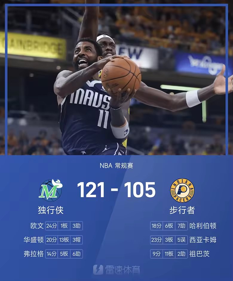 NBA战报弗拉格14分伤退独行侠121比105胜步行者