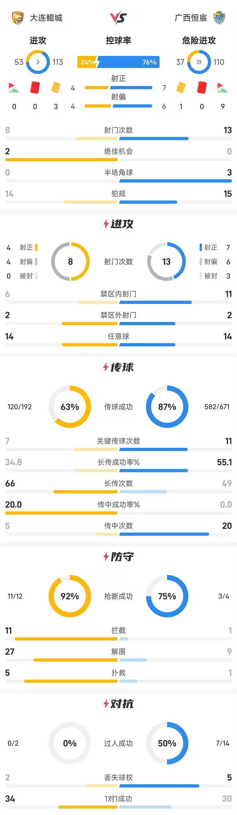 中甲战报穆谢奎梅开二度大连鲲城三比二胜广西恒宸