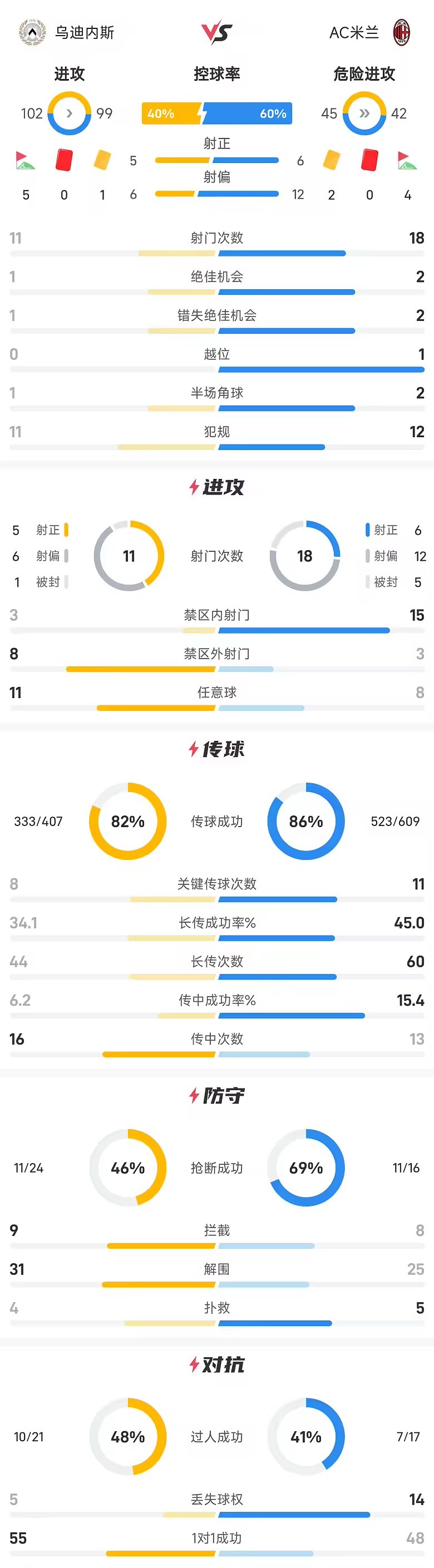 意甲战报普利西奇破门哈钦森建功米兰胜乌迪内斯