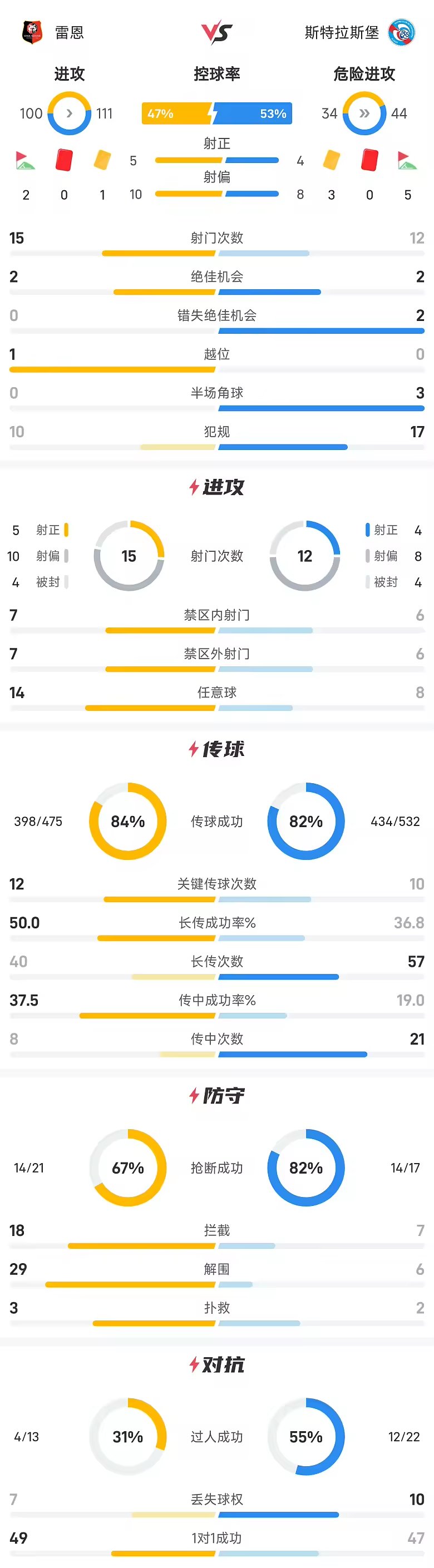 法甲战报希曼斯基梅开二度雷恩3比0完胜斯特拉斯堡