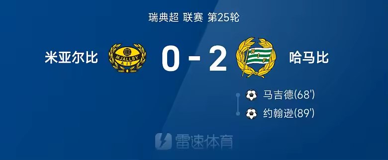瑞典超战报哈马比2比0米亚尔比马吉德约翰逊破门