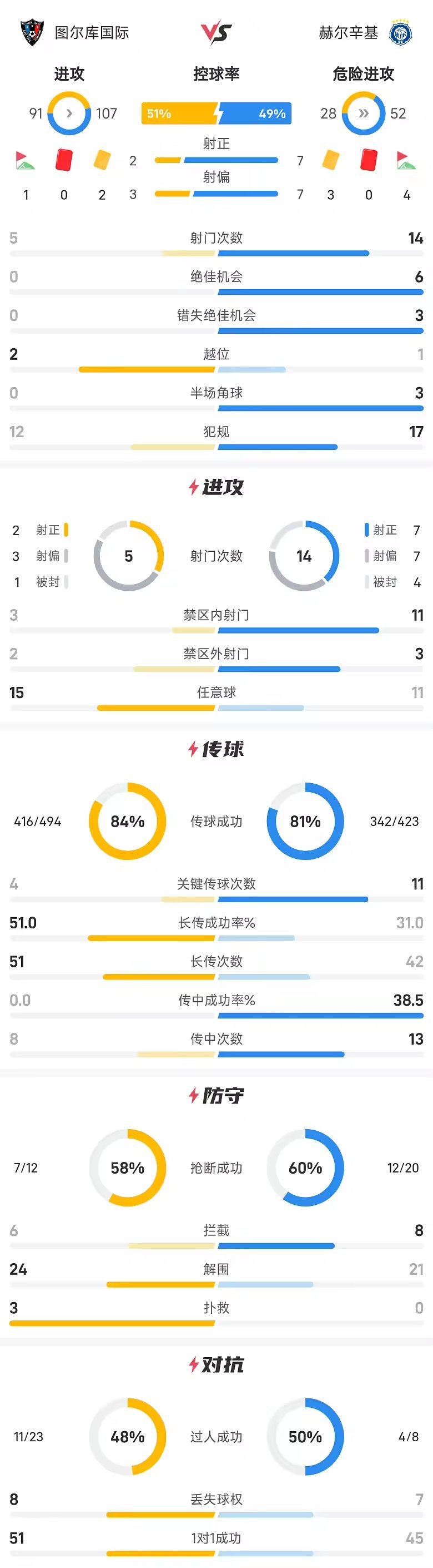 芬超战报赫尔辛基4比2图尔库国际博彻斯与蒙塔托破门